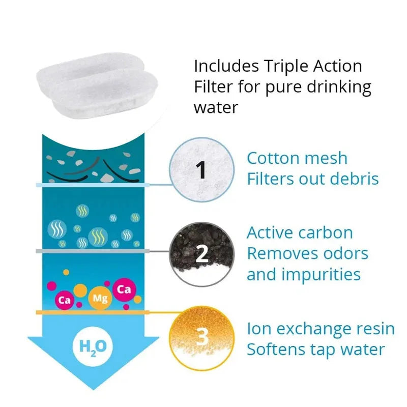 Filters For Pet Water Feeder